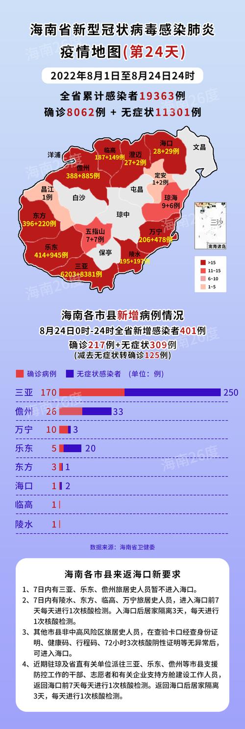海南疫情发生在哪一年？海南疫情发生时间详解