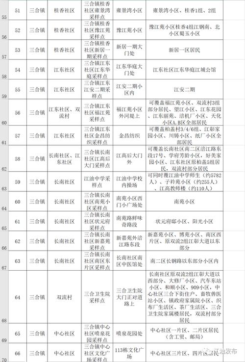江油疫情最新消息今天 江油新冠确诊新增人数