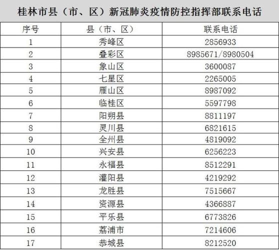 桂林疫情防控最新通报今天，桂林疫情最新消息今天