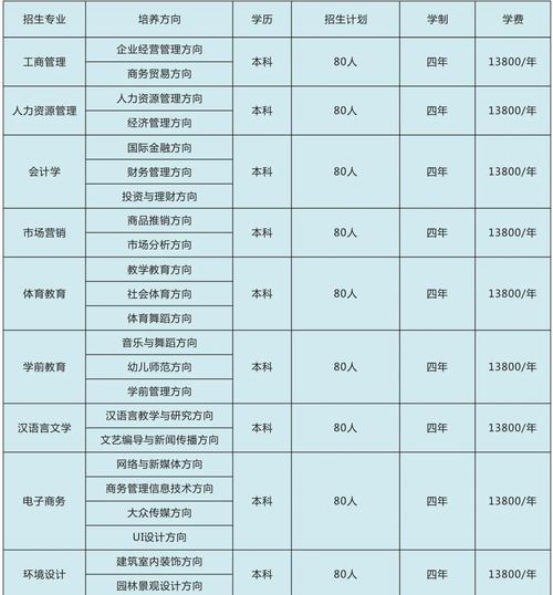 四川工商学院有哪些院系？各个学院详细介绍