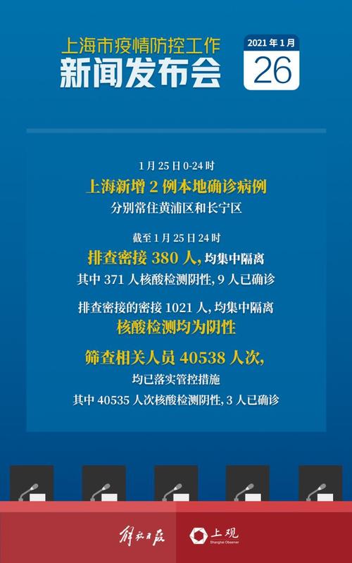 上海新增2例本地确诊，如何查询最新防控信息