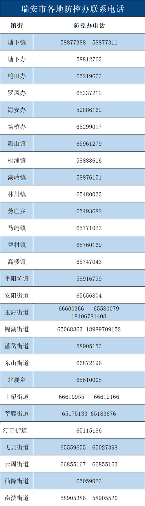 瑞安疫情最新消息 疫情通报查询