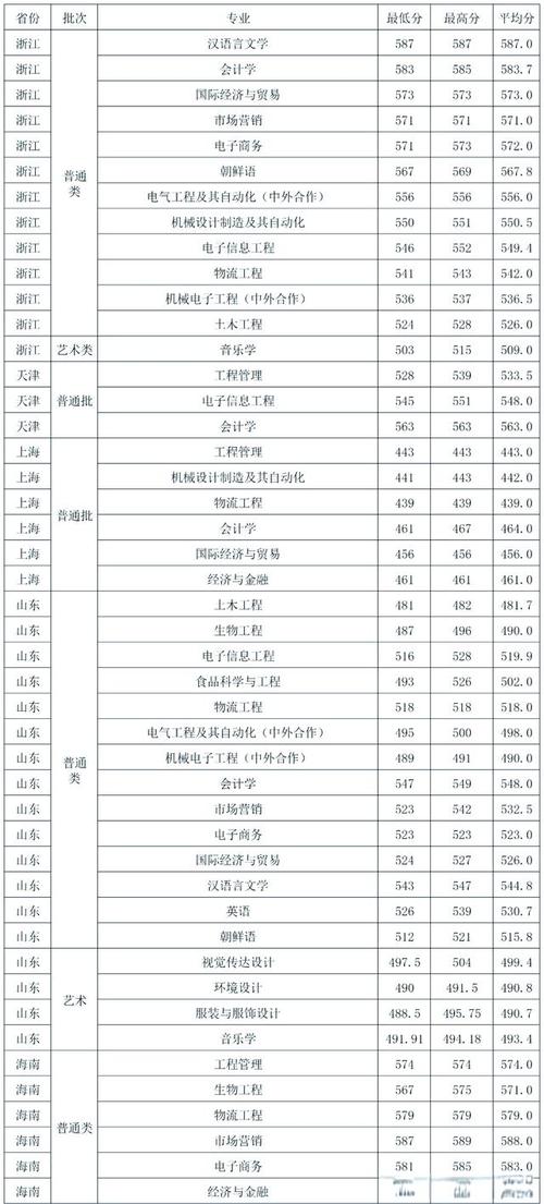徐州工程学院官网-招生信息、专业设置与录取分数线