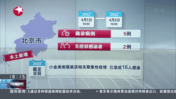 国内疫情最新情况与动态查询