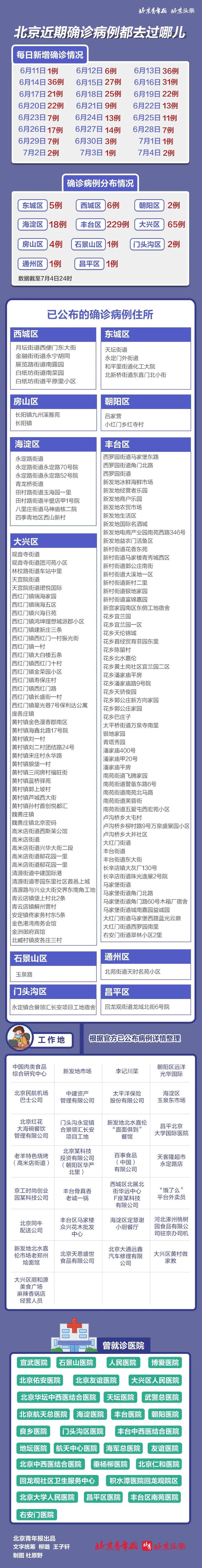 北京新增1例本土确诊病例，最新疫情通报