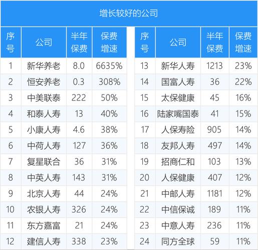 2025年人身险公司迎盈利大年，净利润大增但经营仍承压