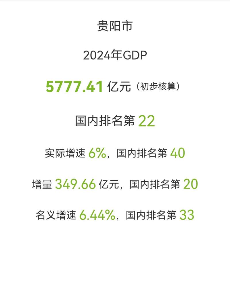 毕节超贵阳！今日疫情数据及贵州前三季度GDP总量对比情况