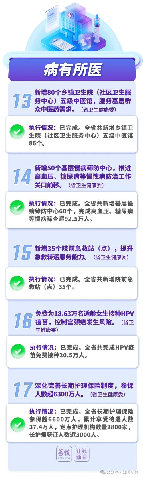 江苏确诊病例最新通报：新增情况、分布城市及管理措施