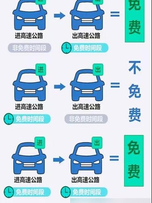 2022年五一高速免费吗？免费时段及车型政策介绍