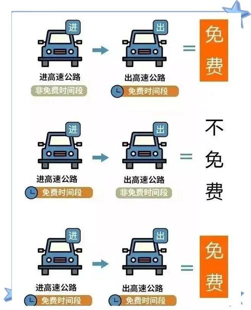 高速免费时间怎么算？看法定节假日、出高速口时间等因素
