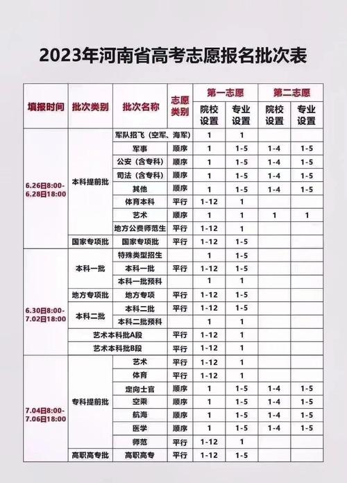高考志愿填报时间是什么时候？分省时间及批次安排汇总