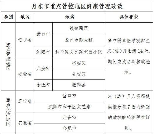丹东疫情防控要求：两个非必要，公共场所咋防控，疫苗咋接种？