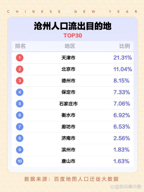 沧州疫情最新消息：各时期确诊病例数及运河区常住人口情况
