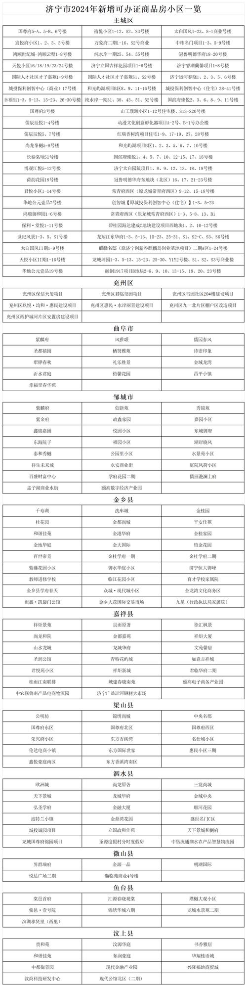 2022济宁封城了吗？疫情新增情况及风险区划分