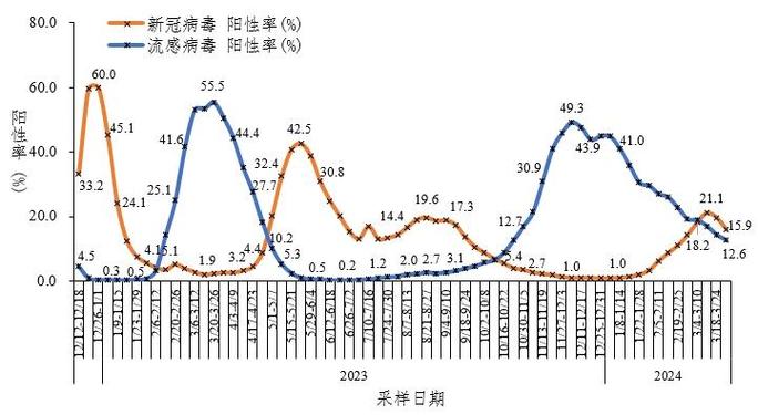 新冠疫情最新情况：多地区病例数据及江苏疫情源头分析