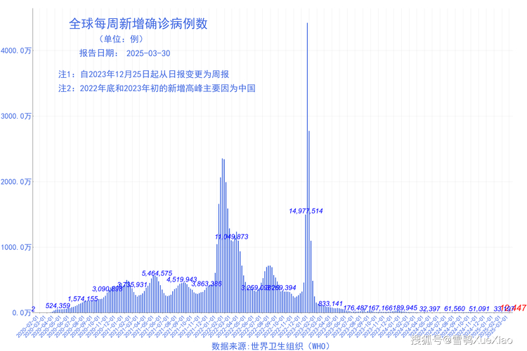 疫情拐点啥意思？病例数增速放缓至最高后开始下降的转折点