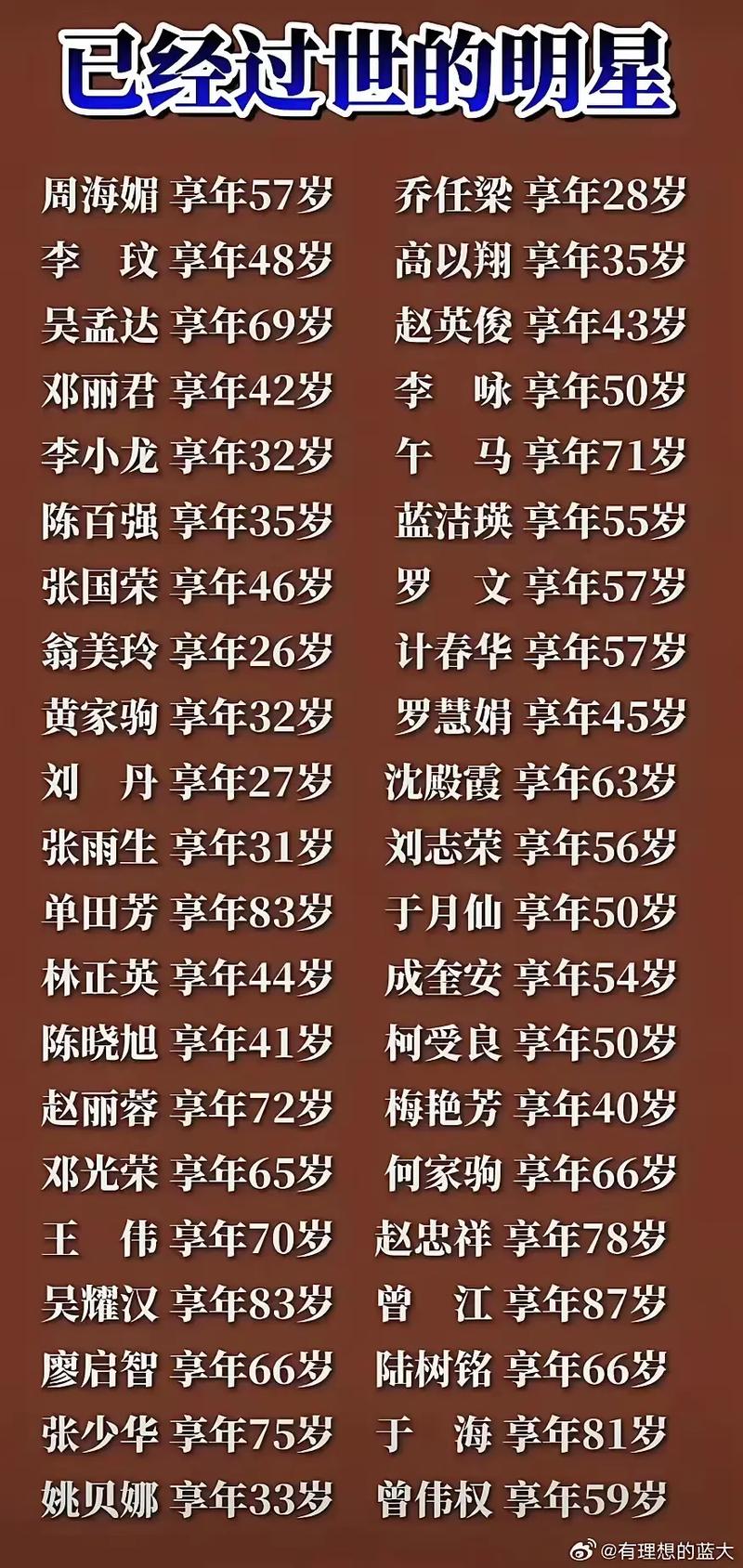 2020年去世的名人有谁？黄鸿升、赵忠祥、杜雨露等离世详情