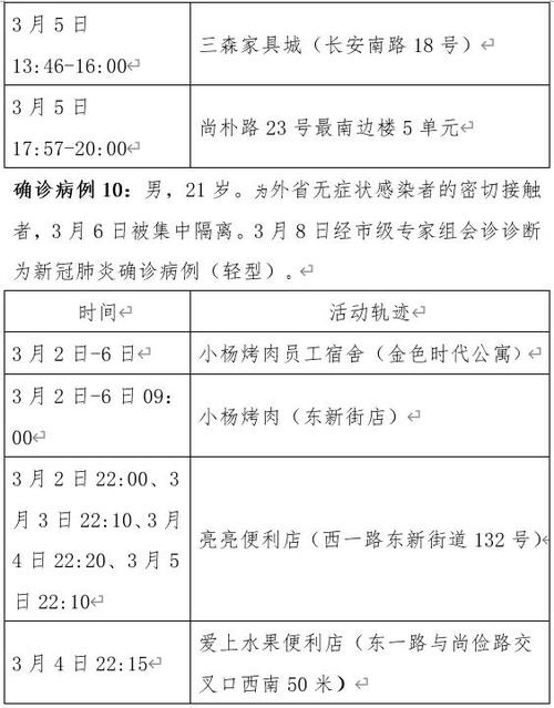 西安新增13+7还存聚集性传播，源头未明，病例轨迹公布