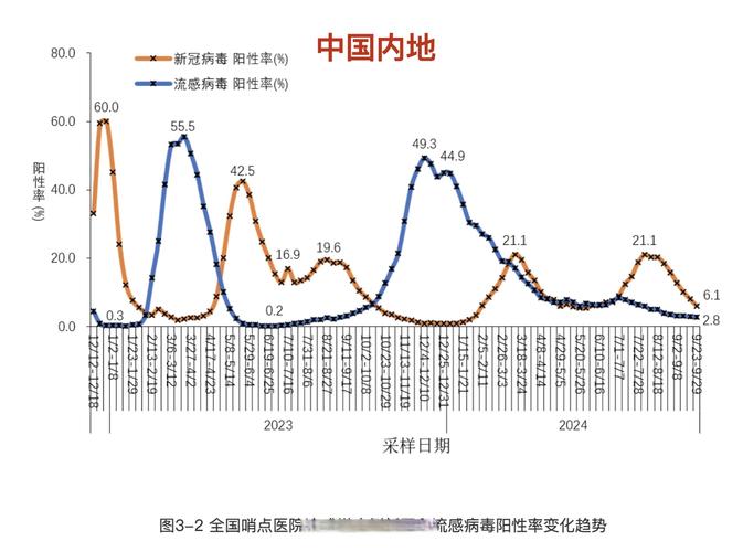 本土新增确诊病例情况及疫情传播特征，多地出现本土疫情