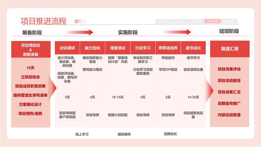 福建马尾靠谱Java培训机构大盘点，助你少走弯路
