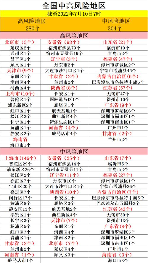 齐齐哈尔是低风险地区吗？2022年齐齐哈尔风险等级变化情况