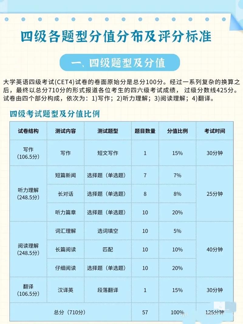 英语四级考试技巧及分数分布明细，具体到题