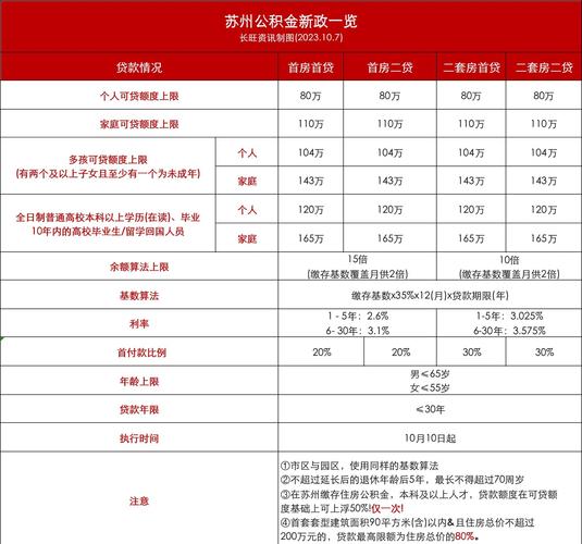 疫情补贴通知查询方法及铜陵公积金贷款政策和条件