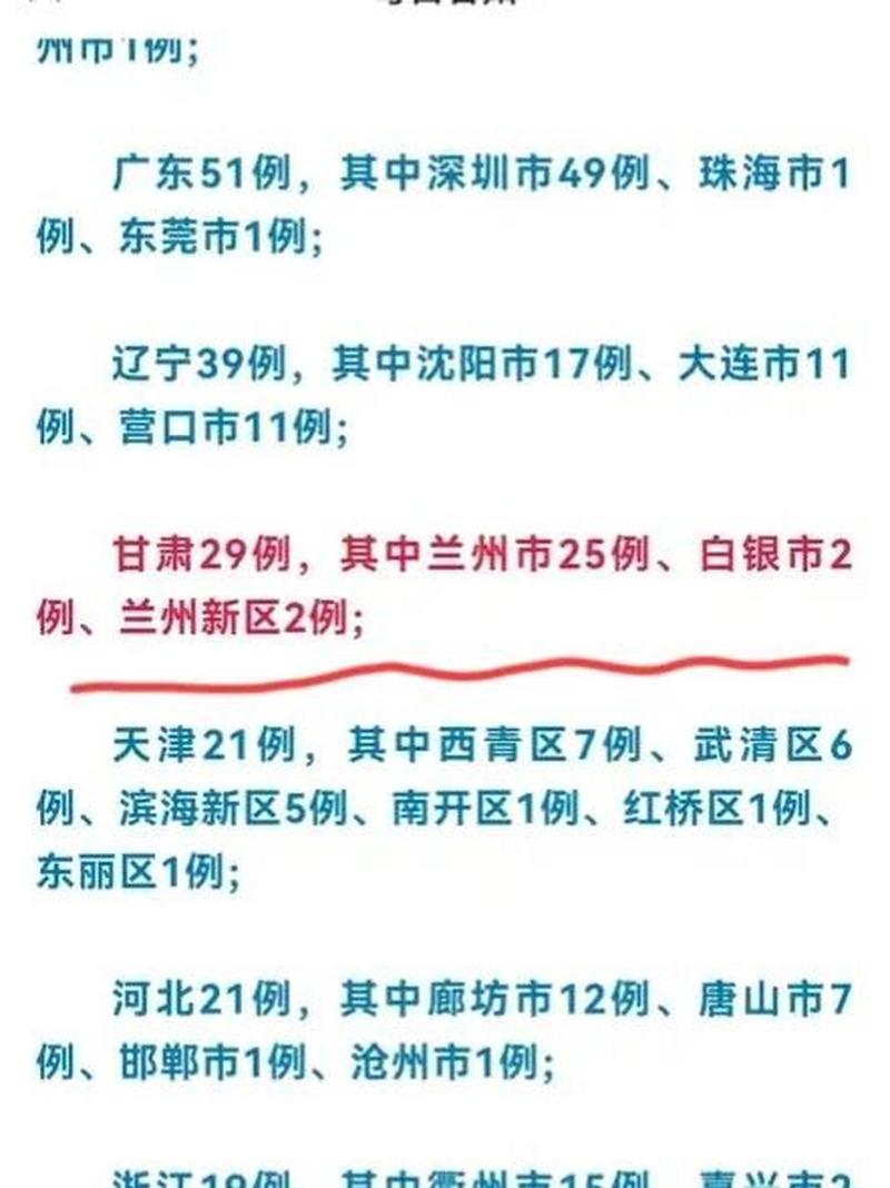兰州疫情严峻新增无症状情况及多省经济增速、排名变化原因