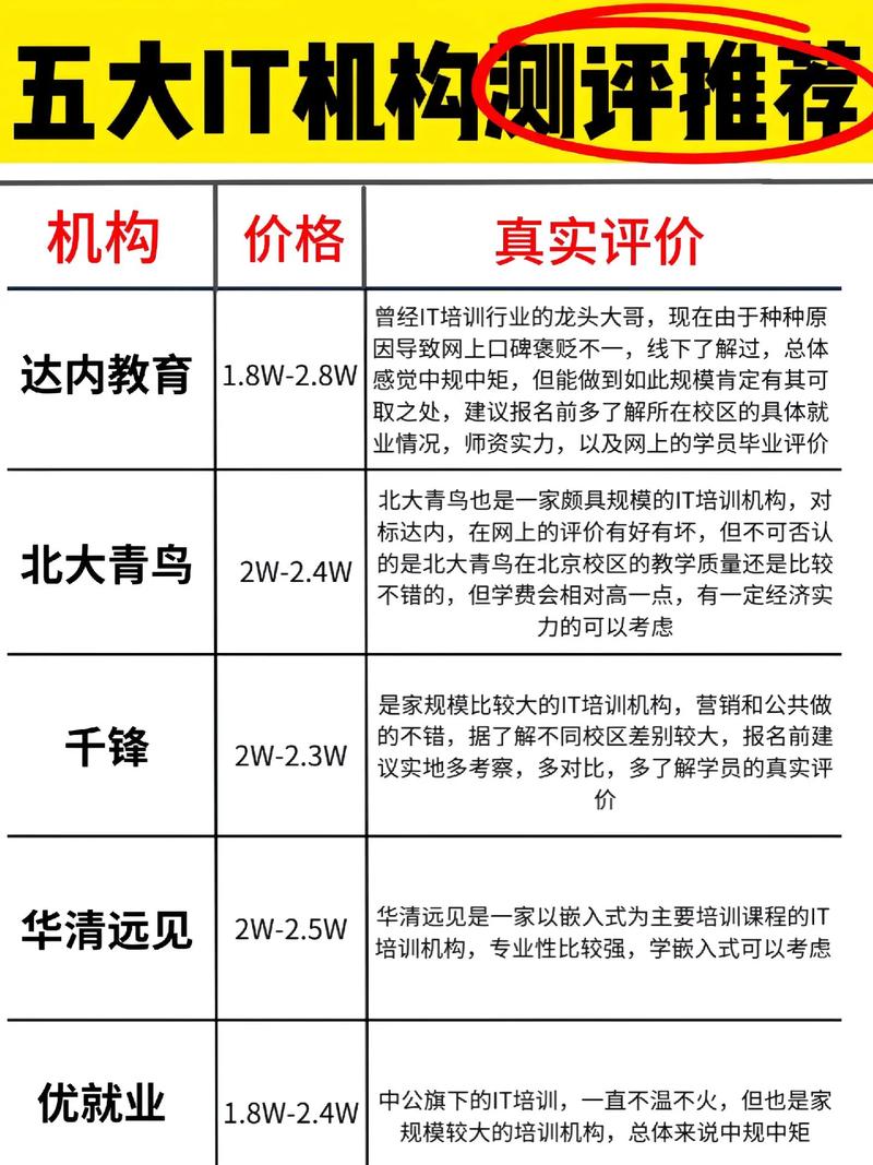 黑龙江克山 IT 培训机构排名前十，这 5 家靠谱适配本地学员