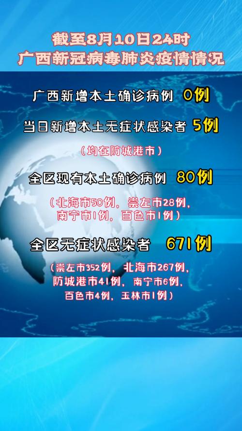 广西每日新增本土确诊病例数及疫情相关情况汇总