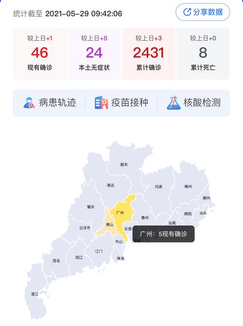 广东每日新增本土确诊、无症状及境外输入病例情况汇总