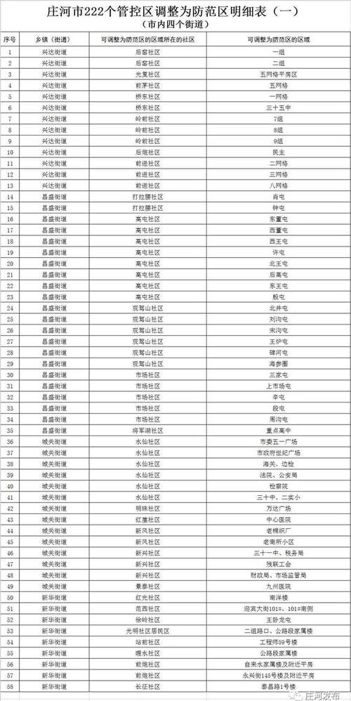 大连疫情最新情况：封港作业受影响，新增病例及防控措施汇总