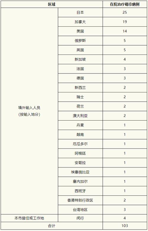 昨日新增本土确诊及无症状感染者情况，附上海疫情封厂记录