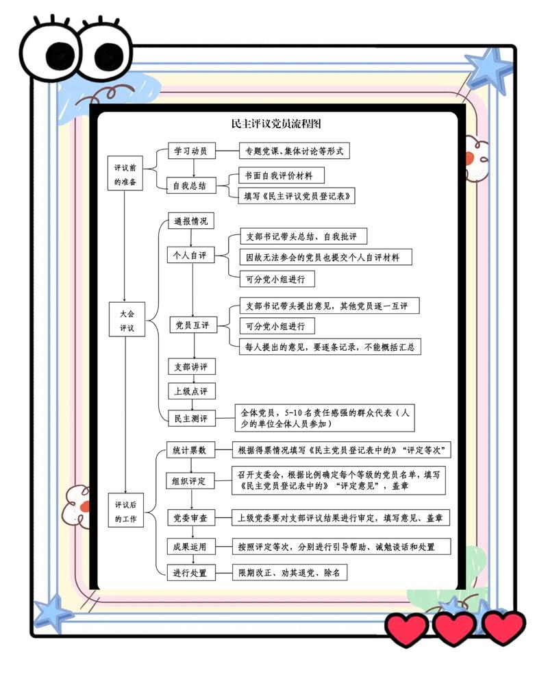 民主评议党员多久一次？详细介绍评议程序及相关规定